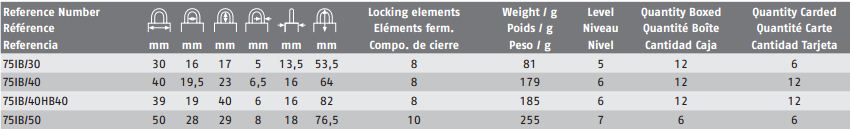 abus-75ib-desc