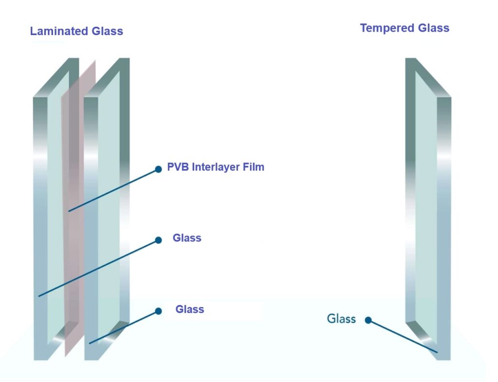 Differences Between Tempered Glass and Laminated Glass for commercial ...